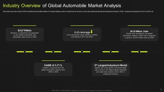 Global_Automobile_Market_Analysis_Ppt_PowerPoint_Presentation_Complete_Deck_With_Slides_Slide_5.jpg