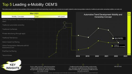 Global_Automobile_Market_Analysis_Top_5_Leading_E_Mobility_OEMS_Information_PDF_Slide_1.jpg