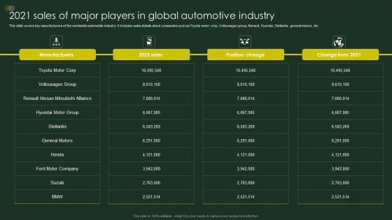 Global_Automobile_Sector_Overview_2021_Sales_Of_Major_Players_In_Global_Automotive_Industry_Ideas_PDF_Slide_1.jpg