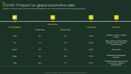 Global_Automobile_Sector_Overview_COVID19_Impact_On_Global_Automotive_Sales_Background_PDF_Slide_1.jpg
