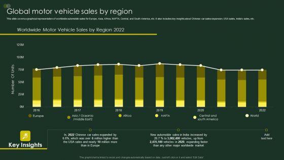 Global_Automobile_Sector_Overview_Global_Motor_Vehicle_Sales_By_Region_Structure_PDF_Slide_1.jpg