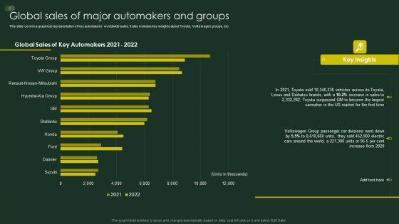Global_Automobile_Sector_Overview_Global_Sales_Of_Major_Automakers_And_Groups_Mockup_PDF_Slide_1.jpg