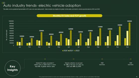 Global_Automobile_Sector_Overview_Ppt_PowerPoint_Presentation_Complete_Deck_With_Slides_Slide_16.jpg