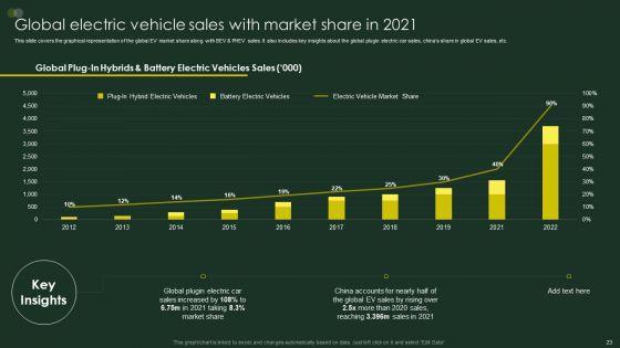 Global_Automobile_Sector_Overview_Ppt_PowerPoint_Presentation_Complete_Deck_With_Slides_Slide_23.jpg
