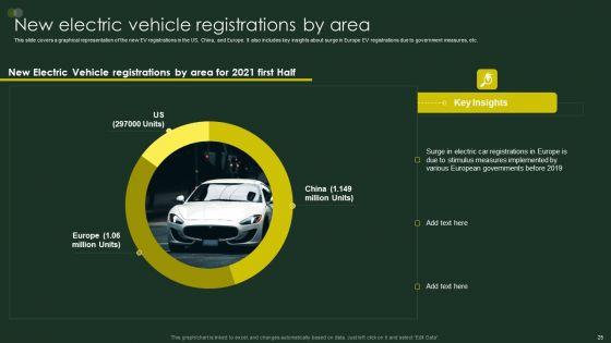 Global_Automobile_Sector_Overview_Ppt_PowerPoint_Presentation_Complete_Deck_With_Slides_Slide_25.jpg