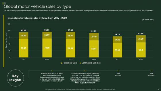 Global_Automobile_Sector_Overview_Ppt_PowerPoint_Presentation_Complete_Deck_With_Slides_Slide_38.jpg