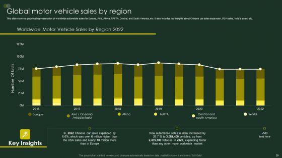 Global_Automobile_Sector_Overview_Ppt_PowerPoint_Presentation_Complete_Deck_With_Slides_Slide_39.jpg