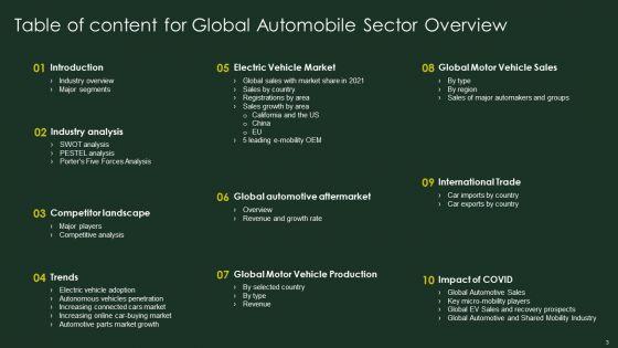 Global_Automobile_Sector_Overview_Ppt_PowerPoint_Presentation_Complete_Deck_With_Slides_Slide_3.jpg