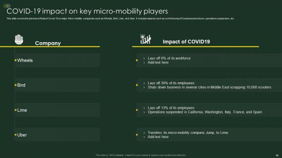 Global_Automobile_Sector_Overview_Ppt_PowerPoint_Presentation_Complete_Deck_With_Slides_Slide_46.jpg