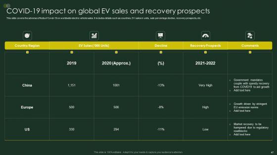 Global_Automobile_Sector_Overview_Ppt_PowerPoint_Presentation_Complete_Deck_With_Slides_Slide_47.jpg