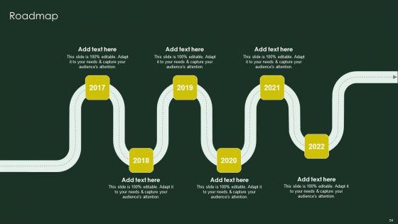 Global_Automobile_Sector_Overview_Ppt_PowerPoint_Presentation_Complete_Deck_With_Slides_Slide_54.jpg