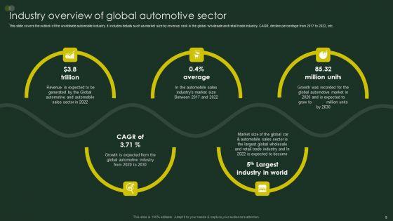 Global_Automobile_Sector_Overview_Ppt_PowerPoint_Presentation_Complete_Deck_With_Slides_Slide_5.jpg