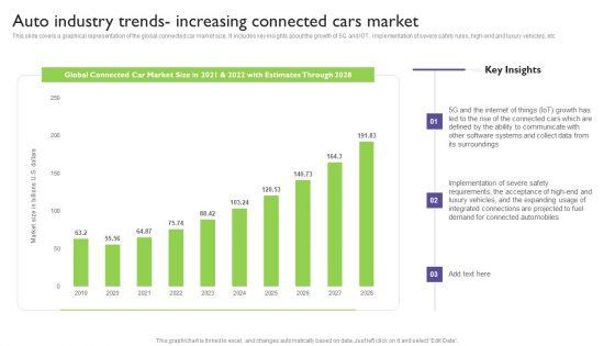 Global_Automotive_Industry_Analysis_Auto_Industry_Trends_Increasing_Connected_Cars_Market_Pictures_PDF_Slide_1.jpg