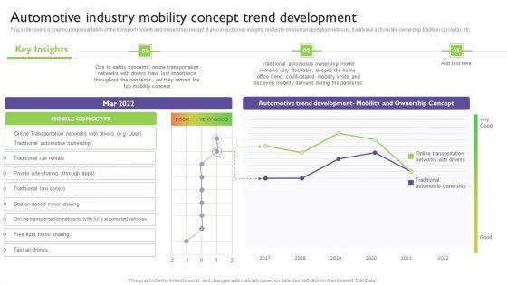 Global_Automotive_Industry_Analysis_Automotive_Industry_Mobility_Concept_Trend_Development_Summary_PDF_Slide_1.jpg