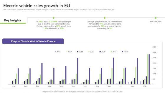 Global_Automotive_Industry_Analysis_Electric_Vehicle_Sales_Growth_In_EU_Pictures_PDF_Slide_1.jpg