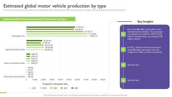 Global_Automotive_Industry_Analysis_Estimated_Global_Motor_Vehicle_Production_By_Type_Graphics_PDF_Slide_1.jpg
