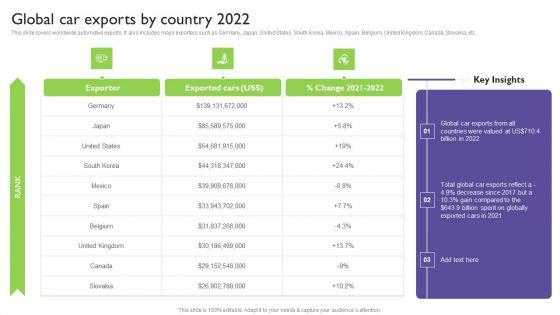 Global_Automotive_Industry_Analysis_Global_Car_Exports_By_Country_2022_Information_PDF_Slide_1.jpg