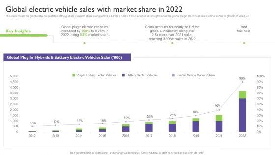Global_Automotive_Industry_Analysis_Global_Electric_Vehicle_Sales_With_Market_Share_In_2022_Topics_PDF_Slide_1.jpg