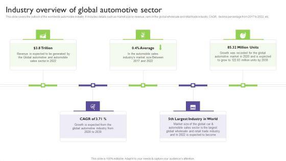 Global_Automotive_Industry_Analysis_Industry_Overview_Of_Global_Automotive_Sector_Elements_PDF_Slide_1.jpg