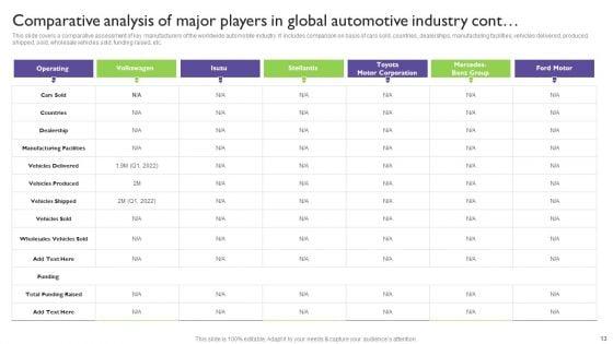 Global_Automotive_Industry_Analysis_Ppt_PowerPoint_Presentation_Complete_With_Slides_Slide_13.jpg
