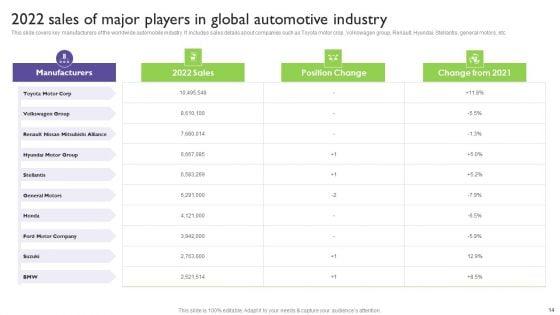Global_Automotive_Industry_Analysis_Ppt_PowerPoint_Presentation_Complete_With_Slides_Slide_14.jpg