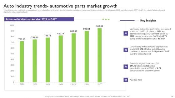 Global_Automotive_Industry_Analysis_Ppt_PowerPoint_Presentation_Complete_With_Slides_Slide_20.jpg