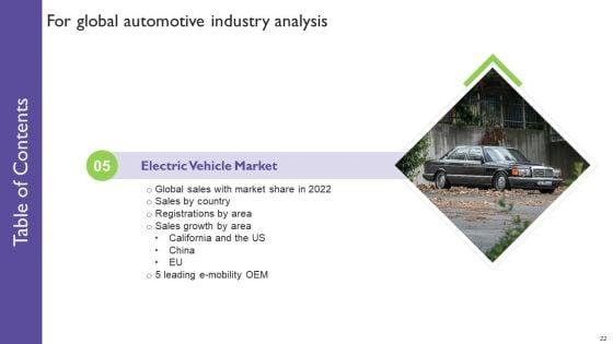 Global_Automotive_Industry_Analysis_Ppt_PowerPoint_Presentation_Complete_With_Slides_Slide_22.jpg