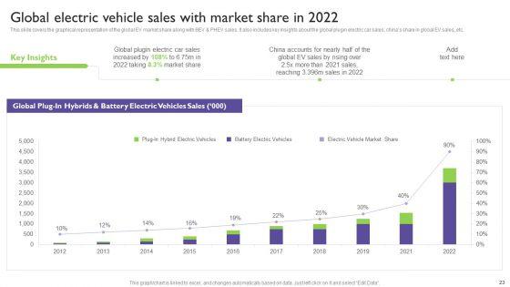 Global_Automotive_Industry_Analysis_Ppt_PowerPoint_Presentation_Complete_With_Slides_Slide_23.jpg