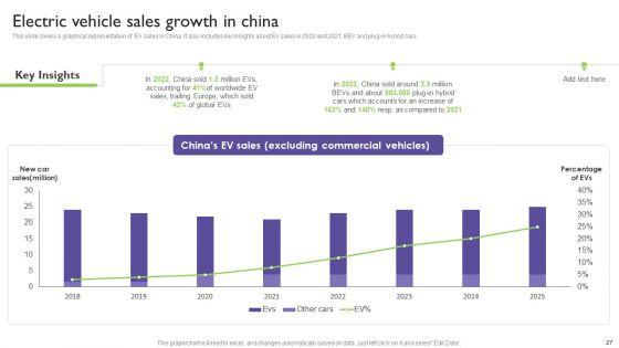 Global_Automotive_Industry_Analysis_Ppt_PowerPoint_Presentation_Complete_With_Slides_Slide_27.jpg