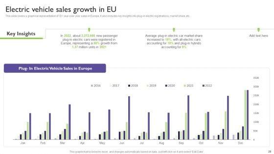 Global_Automotive_Industry_Analysis_Ppt_PowerPoint_Presentation_Complete_With_Slides_Slide_28.jpg