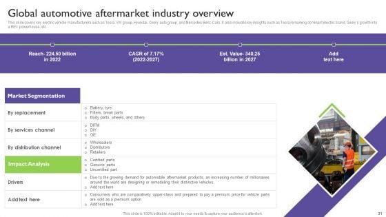 Global_Automotive_Industry_Analysis_Ppt_PowerPoint_Presentation_Complete_With_Slides_Slide_31.jpg