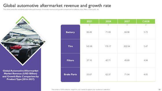 Global_Automotive_Industry_Analysis_Ppt_PowerPoint_Presentation_Complete_With_Slides_Slide_32.jpg