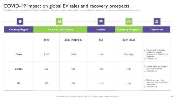 Global_Automotive_Industry_Analysis_Ppt_PowerPoint_Presentation_Complete_With_Slides_Slide_47.jpg