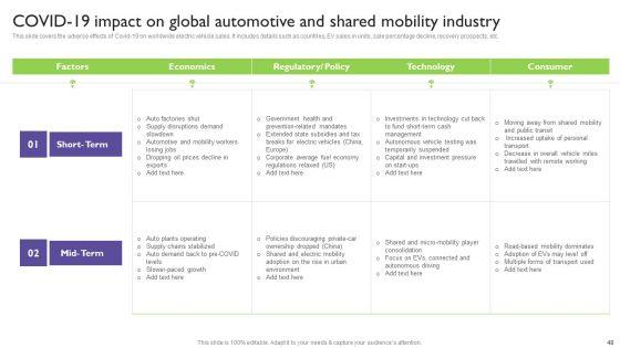 Global_Automotive_Industry_Analysis_Ppt_PowerPoint_Presentation_Complete_With_Slides_Slide_48.jpg