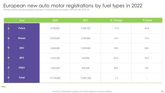 Global_Automotive_Industry_Analysis_Ppt_PowerPoint_Presentation_Complete_With_Slides_Slide_50.jpg