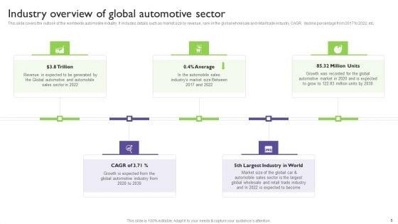 Global_Automotive_Industry_Analysis_Ppt_PowerPoint_Presentation_Complete_With_Slides_Slide_5.jpg