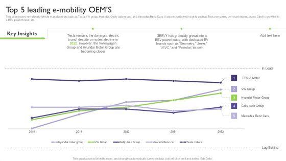 Global_Automotive_Industry_Analysis_Top_5_Leading_E_Mobility_Oems_Template_PDF_Slide_1.jpg