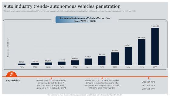 Global_Automotive_Industry_Research_And_Analysis_Auto_Industry_Trends_Autonomous_Vehicles_Penetration_Clipart_PDF_Slide_1.jpg