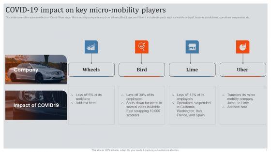 Global_Automotive_Industry_Research_And_Analysis_COVID_19_Impact_On_Key_Micro_Mobility_Players_Graphics_PDF_Slide_1.jpg