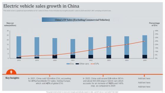 Global_Automotive_Industry_Research_And_Analysis_Electric_Vehicle_Sales_Growth_In_China_Background_PDF_Slide_1.jpg