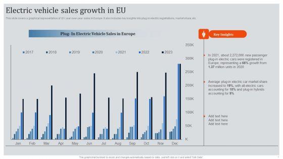 Global_Automotive_Industry_Research_And_Analysis_Electric_Vehicle_Sales_Growth_In_EU_Brochure_PDF_Slide_1.jpg