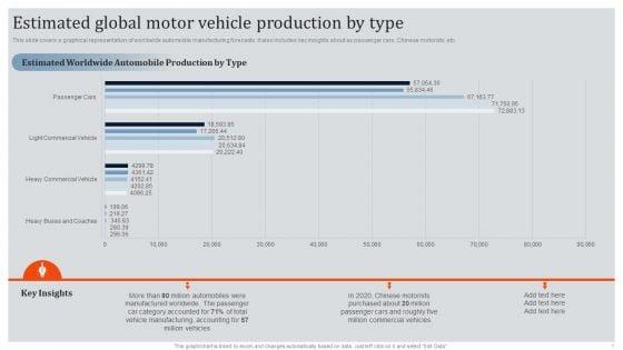 Global_Automotive_Industry_Research_And_Analysis_Estimated_Global_Motor_Vehicle_Production_By_Type_Guidelines_PDF_Slide_1.jpg