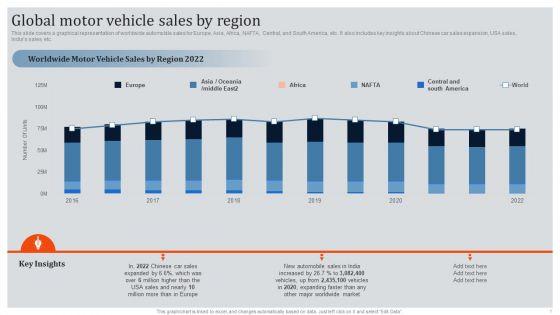 Global_Automotive_Industry_Research_And_Analysis_Global_Motor_Vehicle_Sales_By_Region_Diagrams_PDF_Slide_1.jpg