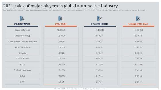 Global_Automotive_Industry_Research_And_Analysis_Ppt_PowerPoint_Presentation_Complete_Deck_With_Slides_Slide_15.jpg
