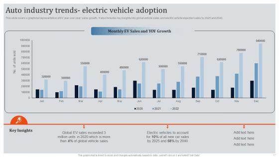 Global_Automotive_Industry_Research_And_Analysis_Ppt_PowerPoint_Presentation_Complete_Deck_With_Slides_Slide_17.jpg
