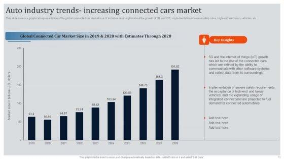 Global_Automotive_Industry_Research_And_Analysis_Ppt_PowerPoint_Presentation_Complete_Deck_With_Slides_Slide_19.jpg