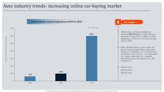 Global_Automotive_Industry_Research_And_Analysis_Ppt_PowerPoint_Presentation_Complete_Deck_With_Slides_Slide_20.jpg