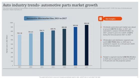 Global_Automotive_Industry_Research_And_Analysis_Ppt_PowerPoint_Presentation_Complete_Deck_With_Slides_Slide_21.jpg