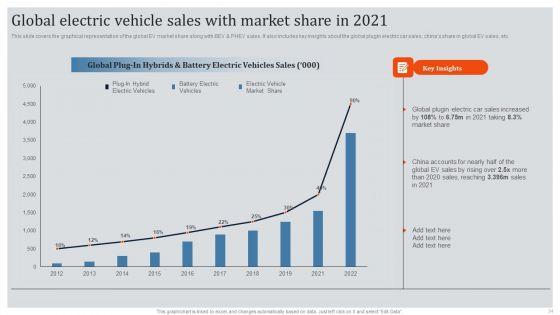 Global_Automotive_Industry_Research_And_Analysis_Ppt_PowerPoint_Presentation_Complete_Deck_With_Slides_Slide_24.jpg
