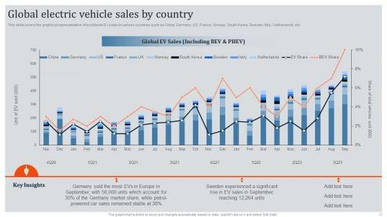 Global_Automotive_Industry_Research_And_Analysis_Ppt_PowerPoint_Presentation_Complete_Deck_With_Slides_Slide_25.jpg